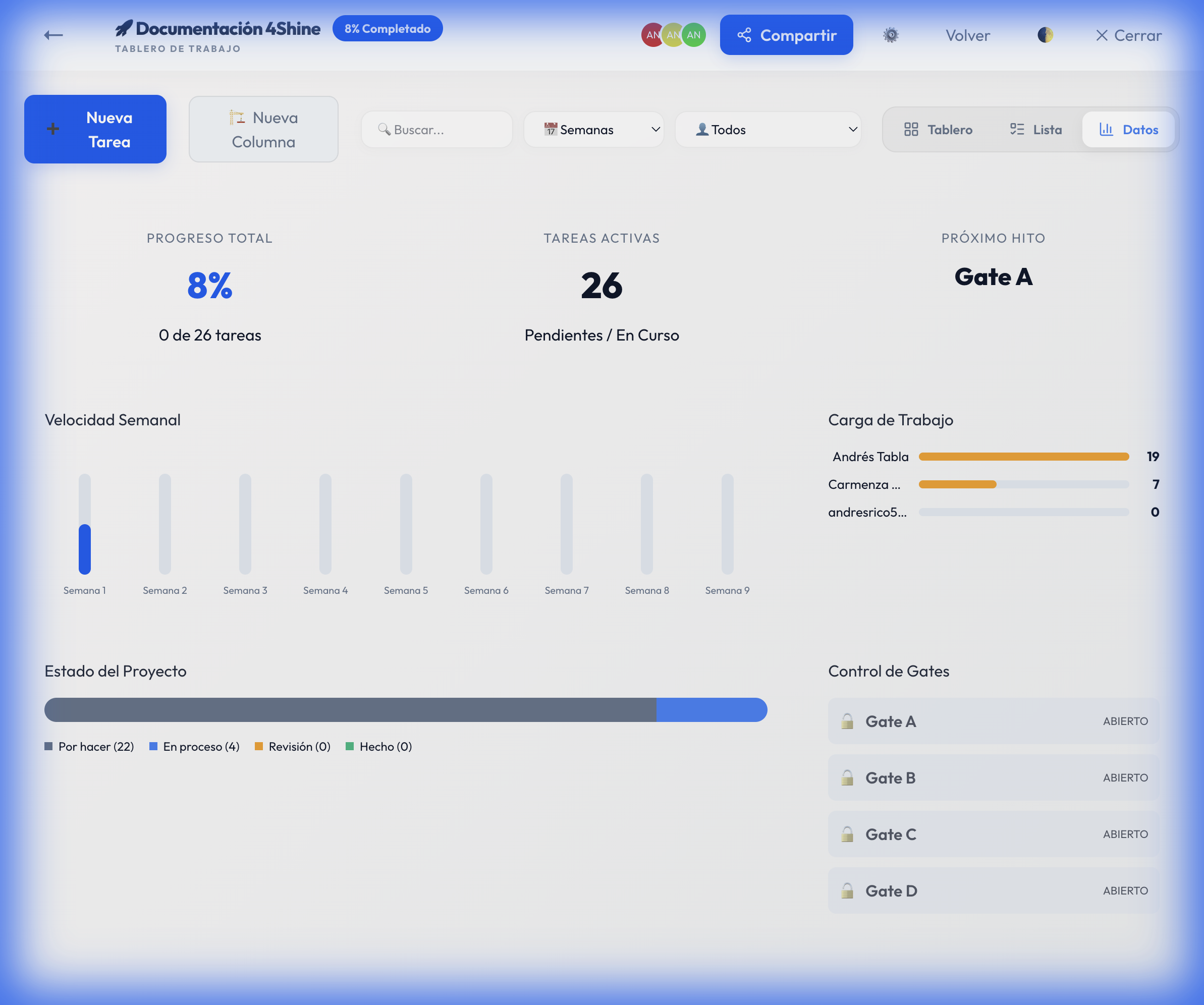 Analítica y Gobernanza
